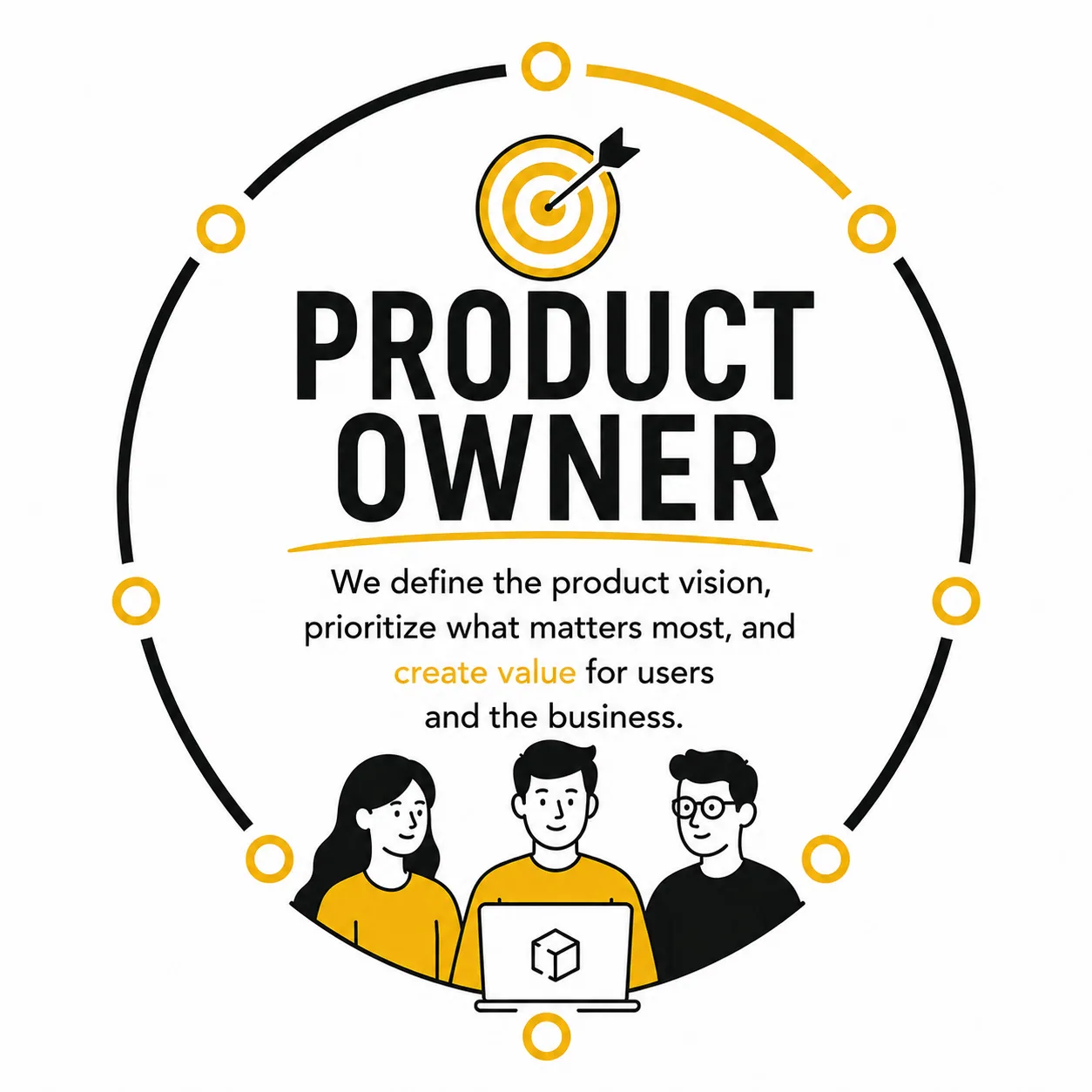 Product owner craft: vision, roadmap, backlog, prioritization, and impact